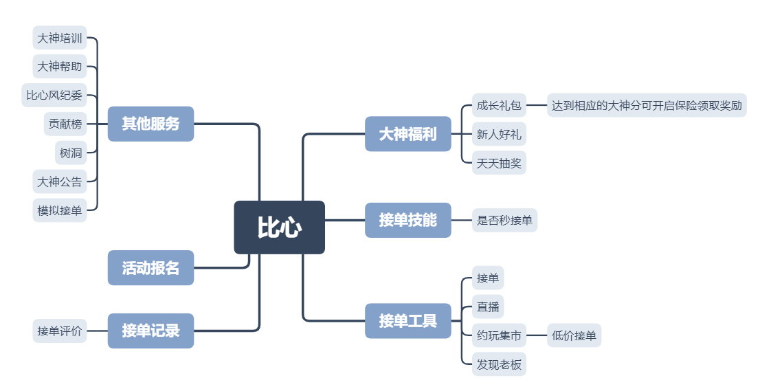 产品经理，产品经理网站